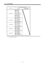 Preview for 269 page of Mitsubishi Electric HG-AK Instruction Manual