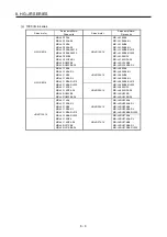 Preview for 270 page of Mitsubishi Electric HG-AK Instruction Manual