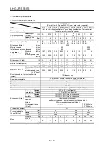 Preview for 271 page of Mitsubishi Electric HG-AK Instruction Manual