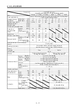 Preview for 272 page of Mitsubishi Electric HG-AK Instruction Manual