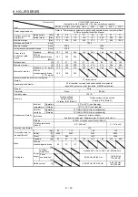 Preview for 273 page of Mitsubishi Electric HG-AK Instruction Manual