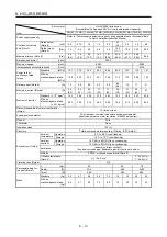 Preview for 274 page of Mitsubishi Electric HG-AK Instruction Manual