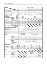 Preview for 275 page of Mitsubishi Electric HG-AK Instruction Manual