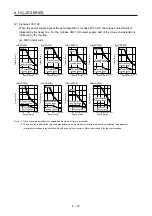 Preview for 280 page of Mitsubishi Electric HG-AK Instruction Manual