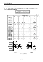 Preview for 283 page of Mitsubishi Electric HG-AK Instruction Manual