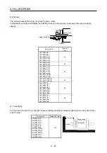 Preview for 284 page of Mitsubishi Electric HG-AK Instruction Manual