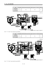 Preview for 308 page of Mitsubishi Electric HG-AK Instruction Manual