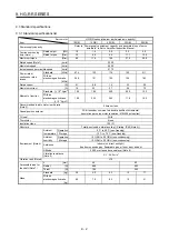 Preview for 311 page of Mitsubishi Electric HG-AK Instruction Manual