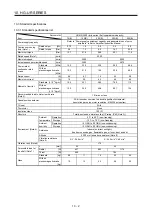 Preview for 323 page of Mitsubishi Electric HG-AK Instruction Manual