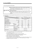 Preview for 326 page of Mitsubishi Electric HG-AK Instruction Manual