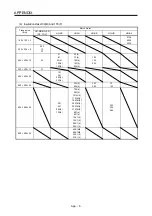 Preview for 353 page of Mitsubishi Electric HG-AK Instruction Manual