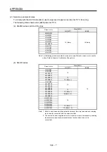 Preview for 354 page of Mitsubishi Electric HG-AK Instruction Manual