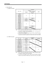 Preview for 355 page of Mitsubishi Electric HG-AK Instruction Manual