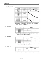 Preview for 356 page of Mitsubishi Electric HG-AK Instruction Manual