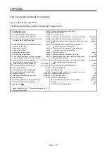 Preview for 357 page of Mitsubishi Electric HG-AK Instruction Manual