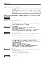 Preview for 384 page of Mitsubishi Electric HG-AK Instruction Manual