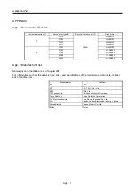 Preview for 90 page of Mitsubishi Electric HG-KN Instruction Manual