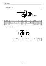 Preview for 97 page of Mitsubishi Electric HG-KN Instruction Manual