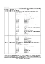 Preview for 100 page of Mitsubishi Electric HG-KN Instruction Manual