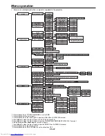 Preview for 22 page of Mitsubishi Electric HL2750 User Manual