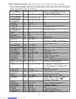 Preview for 5 page of Mitsubishi Electric HL650U Owner'S Manual