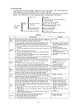 Предварительный просмотр 20 страницы Mitsubishi Electric HR Series Instruction Manual