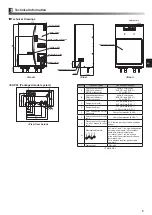 Предварительный просмотр 7 страницы Mitsubishi Electric Hydrobox EHPX Series Installation Manual