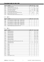 Preview for 21 page of Mitsubishi Electric i-BX Technical Manual