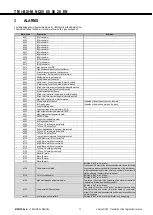 Preview for 28 page of Mitsubishi Electric i-BX Technical Manual