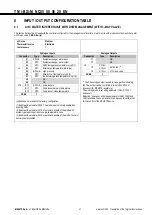 Preview for 65 page of Mitsubishi Electric i-BX Technical Manual