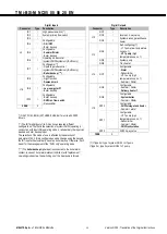 Preview for 66 page of Mitsubishi Electric i-BX Technical Manual