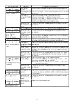 Preview for 13 page of Mitsubishi Electric Jet Towel JT-SB116JH-G-NA Handbook