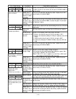 Preview for 16 page of Mitsubishi Electric Jet Towel JT-SB216JSH-H-E Handbook