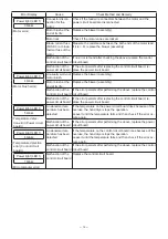 Preview for 12 page of Mitsubishi Electric JT-S1AP-S-NA Handbook