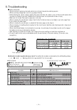 Preview for 10 page of Mitsubishi Electric JT-S2A-W-NE Handbook