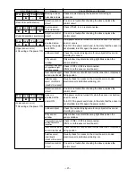 Предварительный просмотр 20 страницы Mitsubishi Electric JT-SB116EH-W-CA Handbook