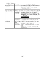 Предварительный просмотр 22 страницы Mitsubishi Electric JT-SB116EH-W-CA Handbook