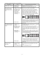 Preview for 11 page of Mitsubishi Electric JT-SB216DS-W-AUS Handbook