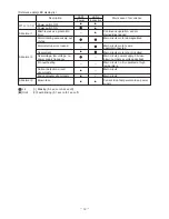 Preview for 12 page of Mitsubishi Electric JT-SB216DS-W-AUS Handbook