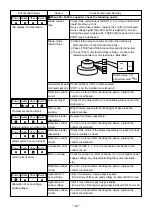 Предварительный просмотр 19 страницы Mitsubishi Electric JT-SB216ESH-DG-CE Handbook