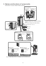 Preview for 5 page of Mitsubishi Electric JT-SB216JSH2-H-NE Handbook