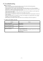 Preview for 12 page of Mitsubishi Electric JT-SB216JSH2-H-NE Handbook