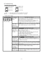 Preview for 13 page of Mitsubishi Electric JT-SB216JSH2-H-NE Handbook