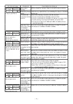 Preview for 14 page of Mitsubishi Electric JT-SB216JSH2-H-NE Handbook