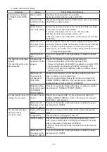 Preview for 15 page of Mitsubishi Electric JT-SB216JSH2-H-NE Handbook