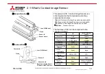 Preview for 18 page of Mitsubishi Electric KD Series User Manual