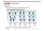 Preview for 33 page of Mitsubishi Electric KD Series User Manual