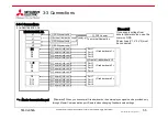 Preview for 55 page of Mitsubishi Electric KD Series User Manual