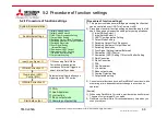 Preview for 66 page of Mitsubishi Electric KD Series User Manual