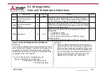 Preview for 88 page of Mitsubishi Electric KD Series User Manual